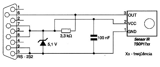 Comunicação sensor e PC.
