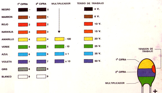  Código de Capacitores de Tântalo Kimet
