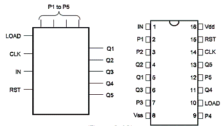 4018 - Contador Divisor Programável 
