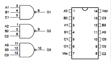  Porta NAND de 3 Entradas
