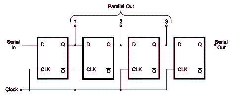  Shift Register com o 4013
