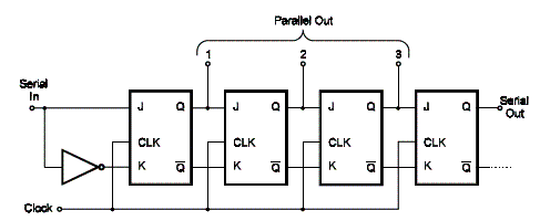  Shift Register Completo com o 4027
