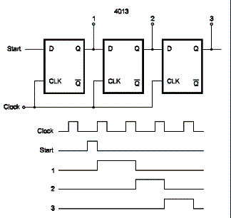  Sequenciador com o 4013
