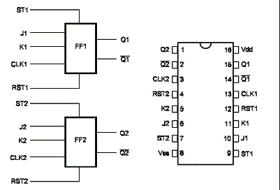 4027 - Flip-Flop J-K Duplo CMOS
