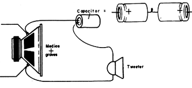  Simples Ligação de Tweeter
