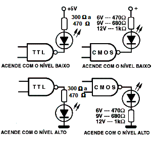  Excitação de LEDs TTL e CMOS
