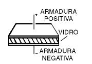  Capacitor de Vidro 