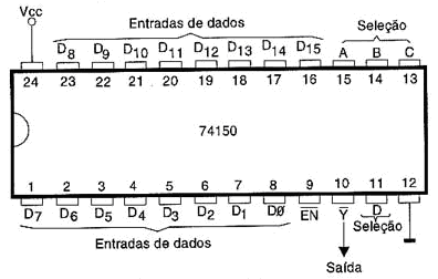 74150 - Seletor de Dados 1 de 16 