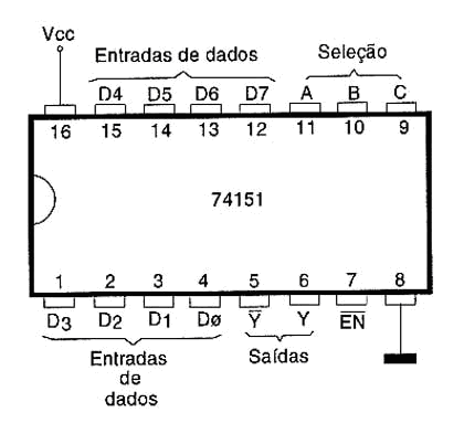 74151 - seletor de dados 1 de 8 - TTL 