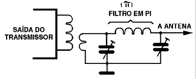  Filtro para Transmissores 