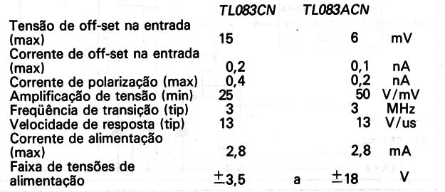 TL083CN TL083ACN
