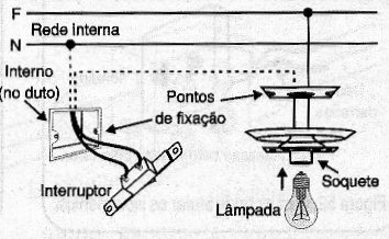 Ligando o interruptor para controlar uma lâmpada comum.