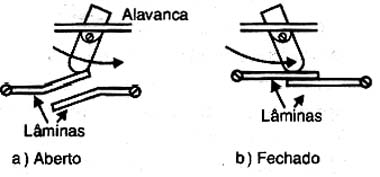 Os contatos de um interruptor.