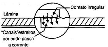 Irregularidades de um contato elétrico