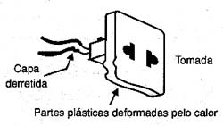 Corrente em excesso derrete e deforma fios e partes plásticas.