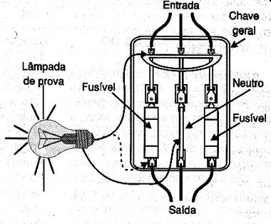 Verificando se há energia na entrada da instalação.