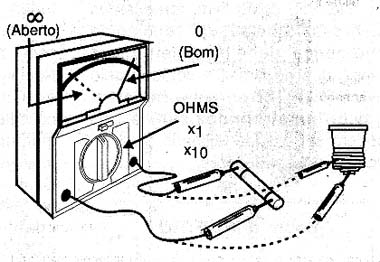 Testando um fusível com o multímetro.
