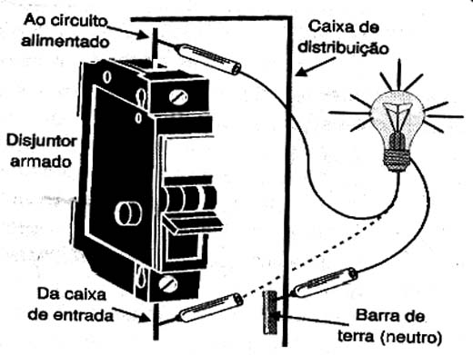 Verificando a presença de energia no disjuntor.