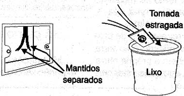 Descartando a tomada danificada.