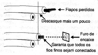 Preparando os fios.