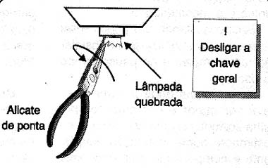 Removendo partes da lâmpadas presas ao soquete.