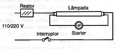 Circuito de uma lâmpada fluorescente comum.