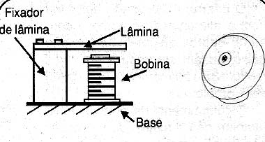 Campainha tipo vibrador. 