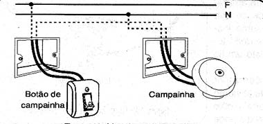 Instalação da campainha. 