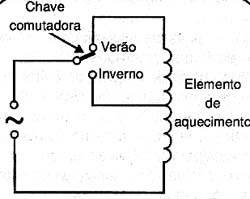 Um chuveiro de duas temperaturas. 