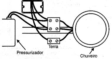 A ligação do pressurizador. 