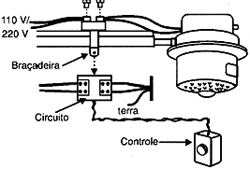 Instalando um controle de temperatura. 