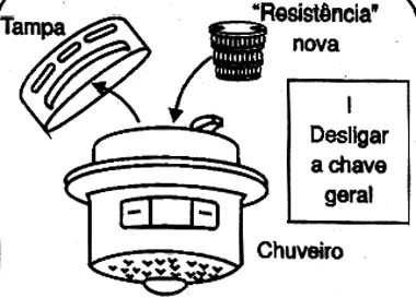 Trocando o elemento de aquecimento 