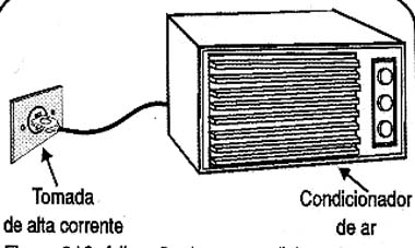 Use tomada exclusiva para o condicionador - dimensionada para sua potência. 