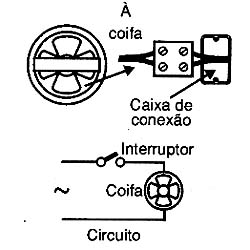 Circuito e conexão para coifas e exaustores. 