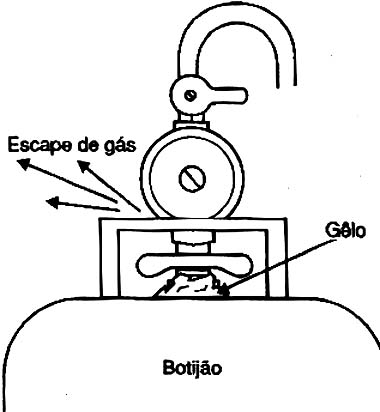 Ao escapar, o gás se expande absorvendo calor.
