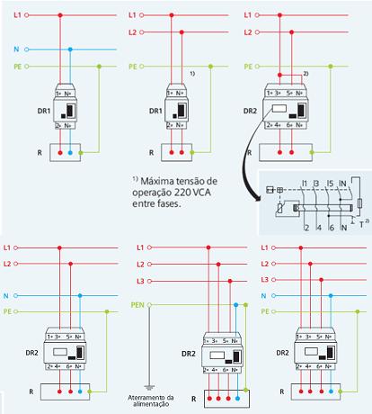 Figura 8 - Modos de conexão para os diversos tipos de dispositivos DR segundo a Siemens
