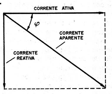 Figura 2 – As componente ativa e reativa
