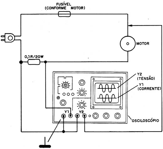 Figura 4 – Visualizando no osciloscópio o fator de potência
