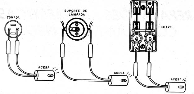 Figura 4 – Verificando se existe tensão
