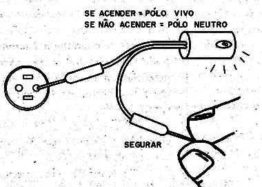 Figura 10 – Identificando o pólo neutro
