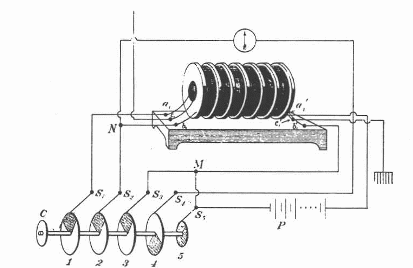 Figura 13 – Detector magnético de Fleming
