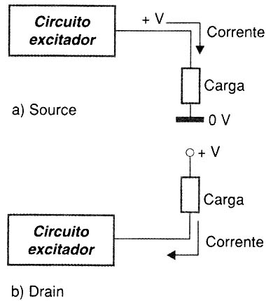 Figura 1 