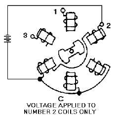 Figura 1 – Imagem obtida na Internet, ilustrando o funcionamento de um motor de passo quando se usa o termo “step motor” num mecanismo de busca (Google).
