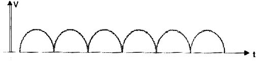 Tensão num retificador de onda completa. 