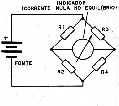    Figura 2 – A ponte em equilíbrio
