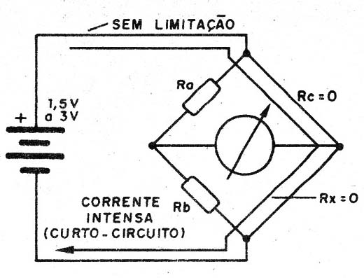    Figura 9- A corrente será intensa com Rc e Rx pequenos.
