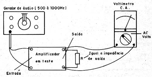  Medindo a Sensibilidade de um Amplificador