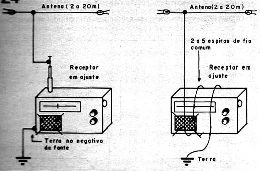  Calibrando um Receptor AM