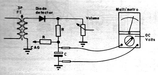  Calibrando um Receptor AM