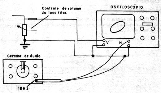  Ajuste de Velocidade de Motor de Gravador ou Toca-Fitas